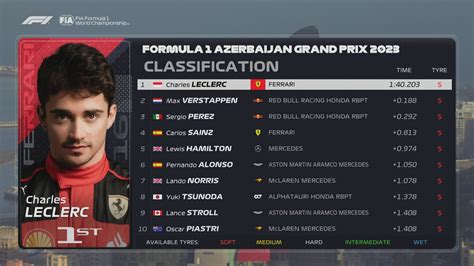 f1 baku qualifying